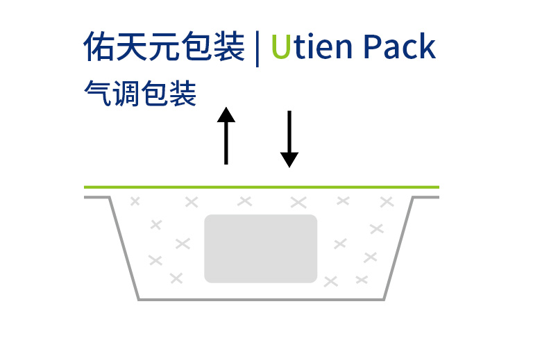 牛肉饼气调包装解决方案